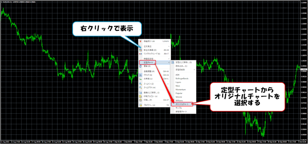 オリジナルチャートの呼び出し2