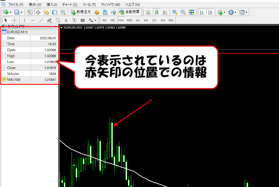 データウインドウの表示