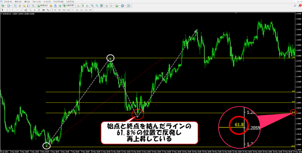 フィボナッチの挿入