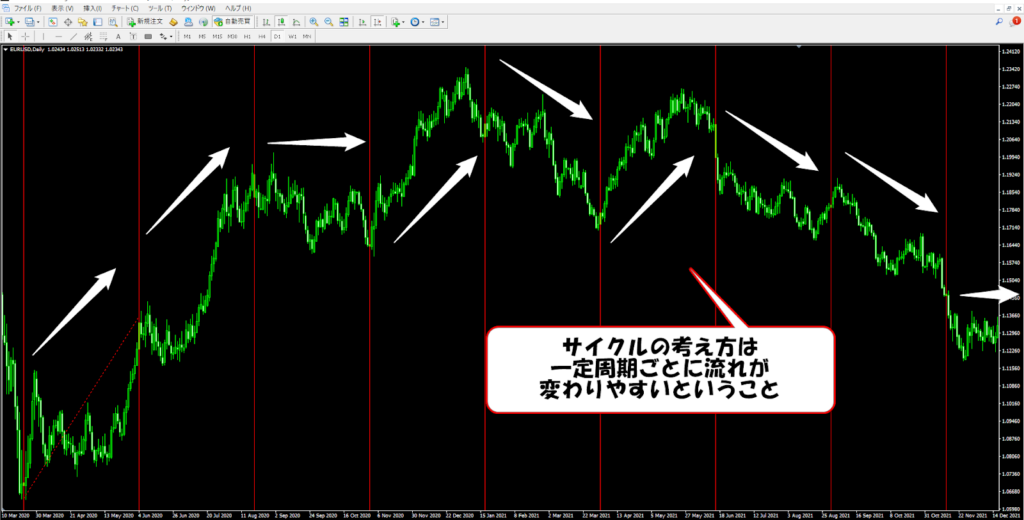 サイクルラインの挿入