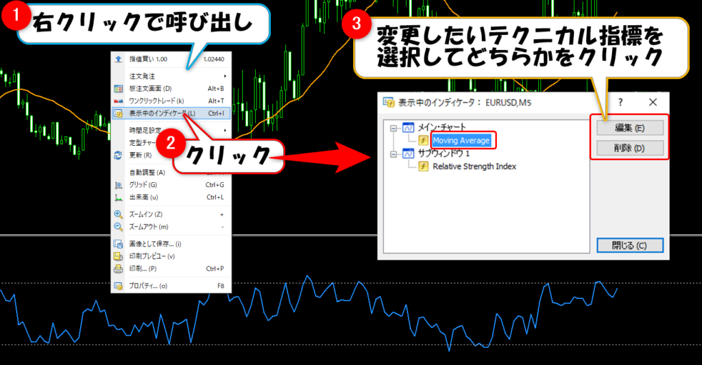 表示後のインジケーターの変更