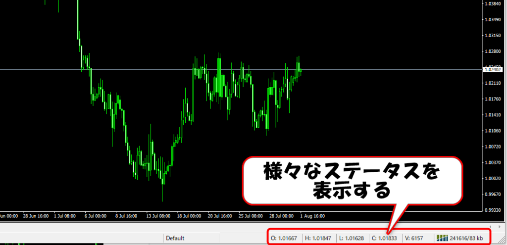 どこよりも優しいMT4とMT5取扱説明書！初心者向けのMT4とMT5の使い方！