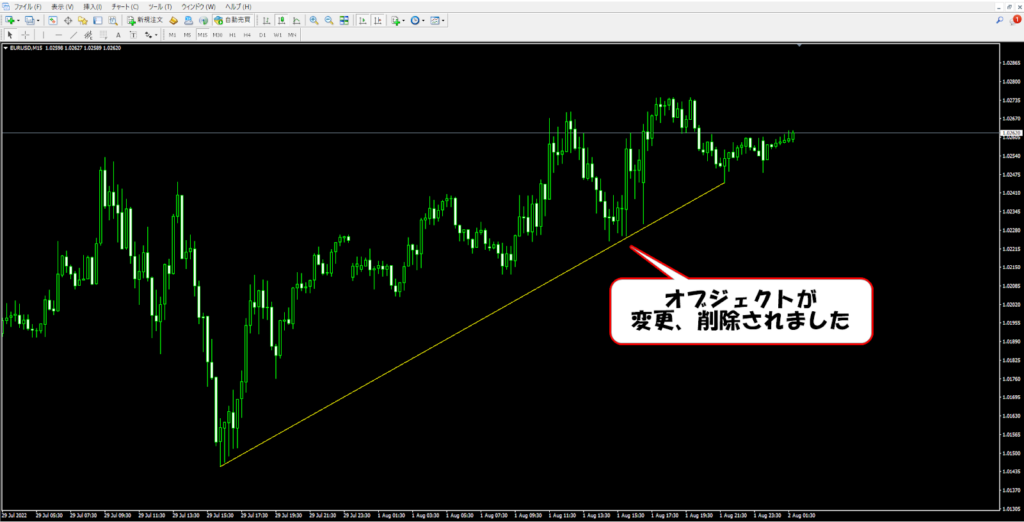 どこよりも優しいMT4とMT5取扱説明書！初心者向けのMT4とMT5の使い方！