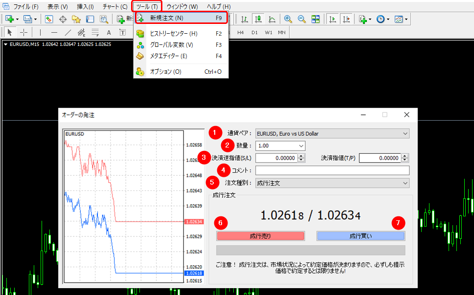 成行注文