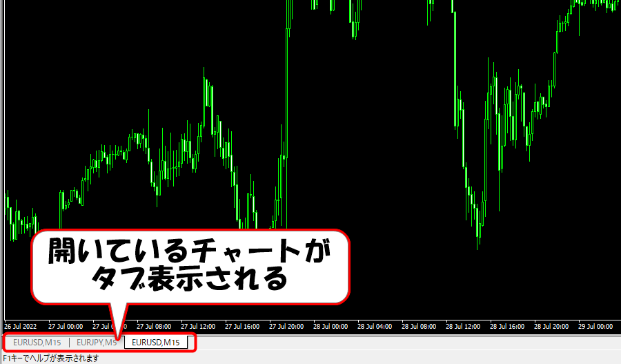 チャート切り替えタブの位置