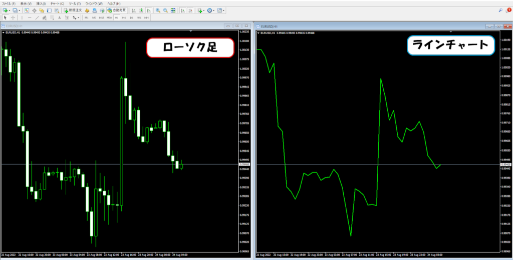 どこよりも優しいMT4とMT5取扱説明書！初心者向けのMT4とMT5の使い方！