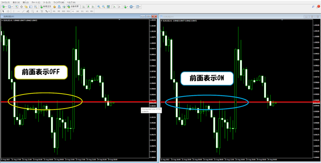 チャートの前面表示の比較