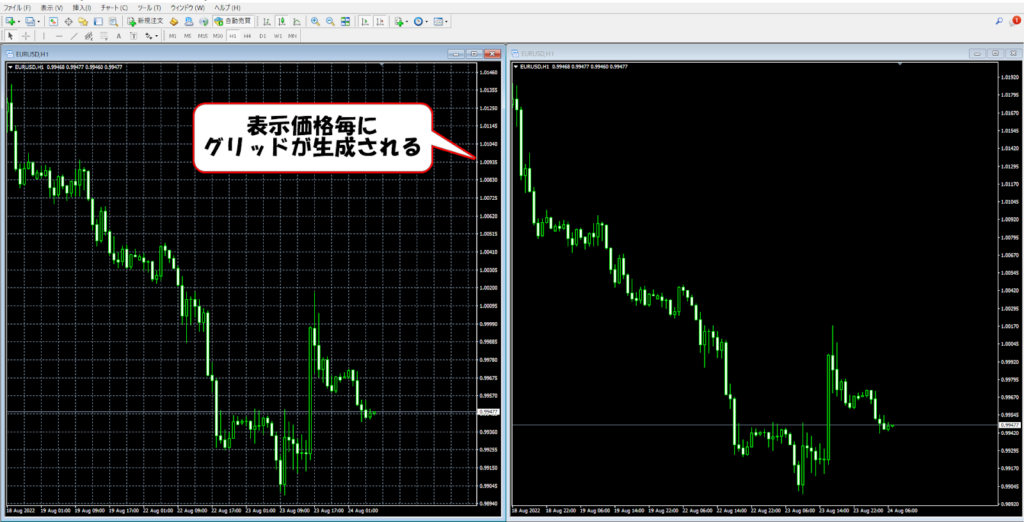 どこよりも優しいMT4とMT5取扱説明書！初心者向けのMT4とMT5の使い方！