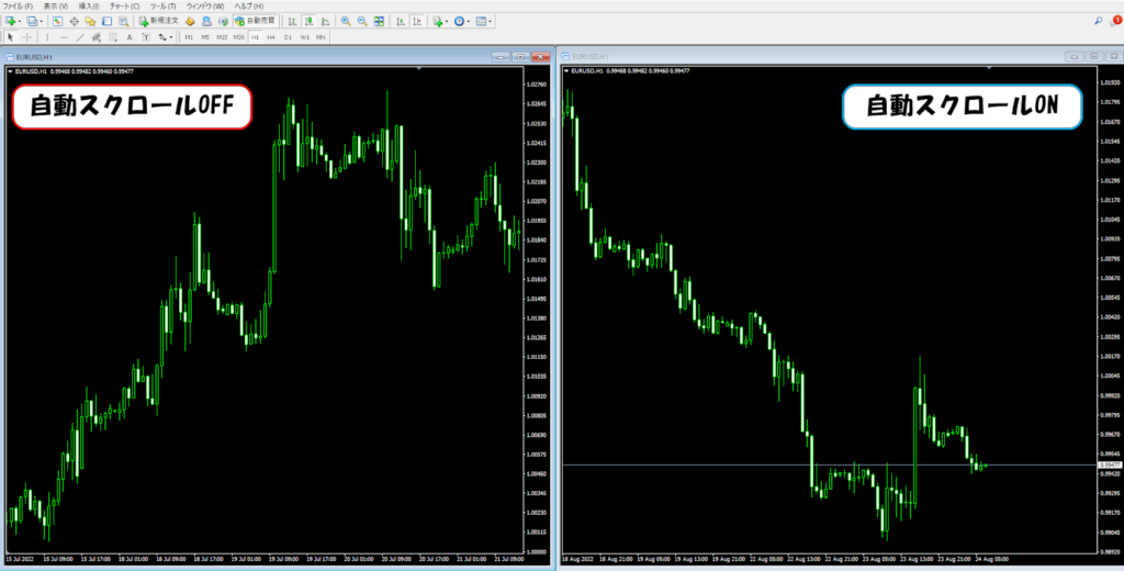 自動スクロールの比較