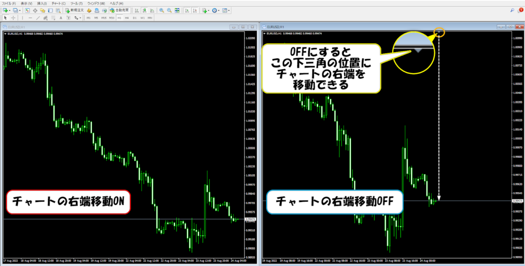 チャートの右端移動の比較