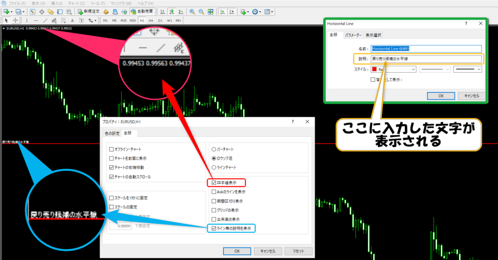 チャート上に表示できる情報