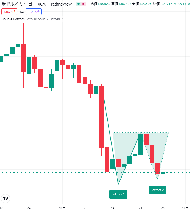 現役トレーダー厳選】TradingViewのおすすめインジケーター6選｜人気ランキングや選び方も紹介