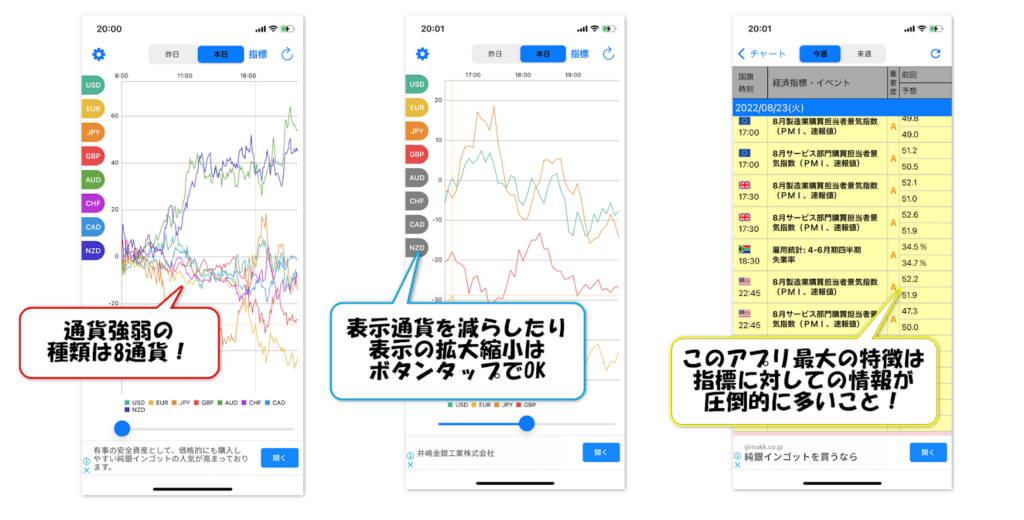 FX指標・通貨強弱チャートアプリ画面