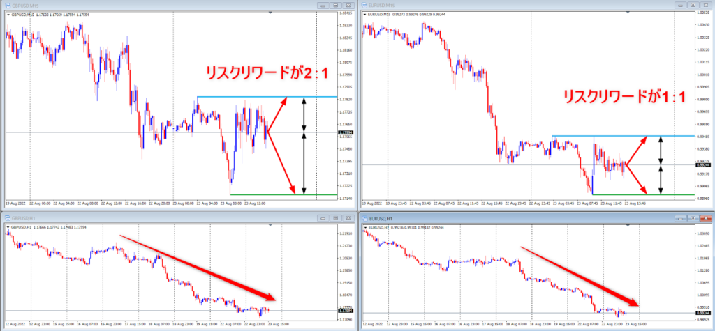 通貨強弱の分析2