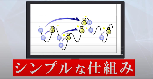 ループイフダンの仕組み