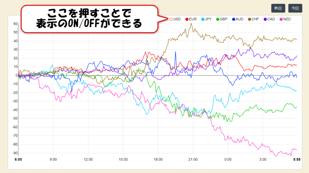 通貨強弱確認サイト2