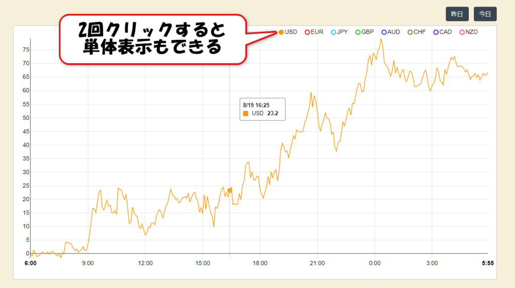 通貨強弱確認サイト3