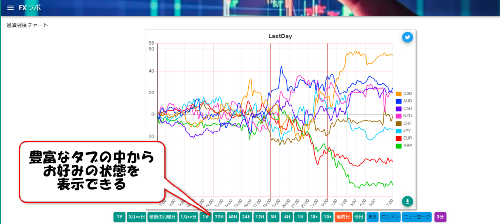 FXラボのサイト画面1
