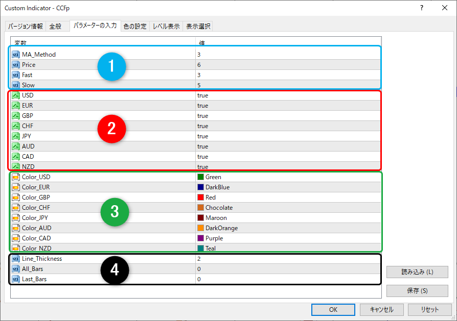 通貨強弱インジケーターCCFpパラメータ