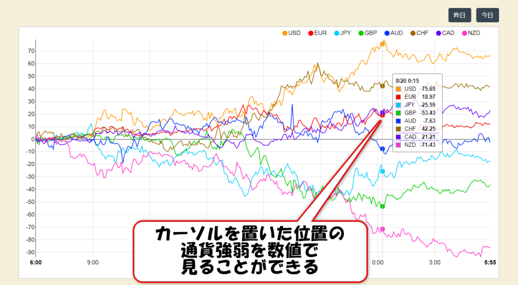 通貨強弱確認サイト1